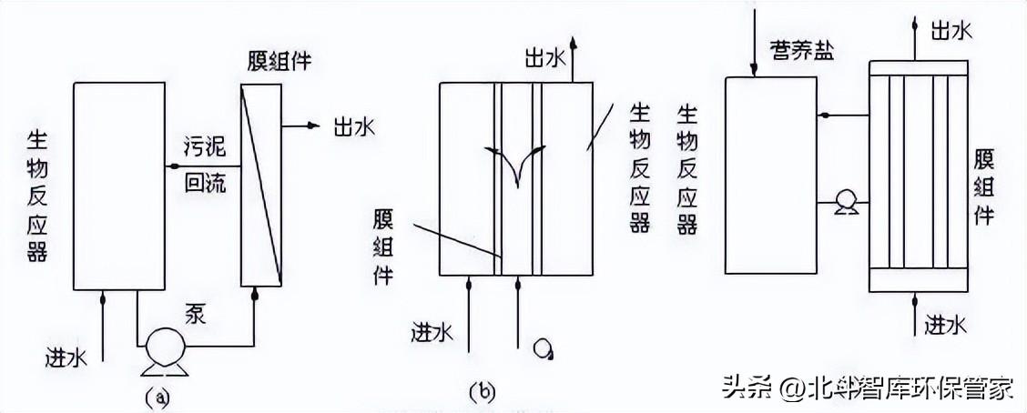 10個中小城鎮(zhèn)污水處理工藝對比，這是我見過最全面的干貨！